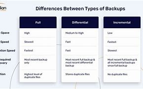 Image result for Data Backup 3