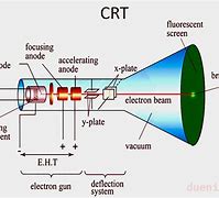 Image result for Cathode Ray Monitor