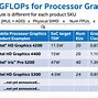 Image result for A GPU Structure Memory Controller