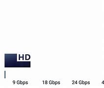 Image result for Video Screen Size