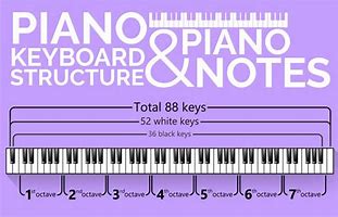 Image result for Kawasaki Piano Keyboard