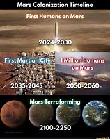 Image result for Mars 2100 BC