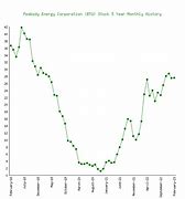Image result for Energy Stocks