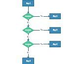 Image result for Proposal Process Flow Chart