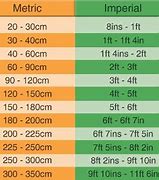 Image result for Metric Conversion Table