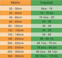 Image result for mm and Cm Chart