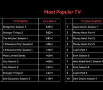 Image result for Netflix TV Shows Top 10