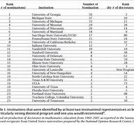 Image result for PhD Courses in USA