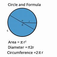 Image result for Circumference of a Circle Full Diagram