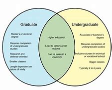 Image result for University Means