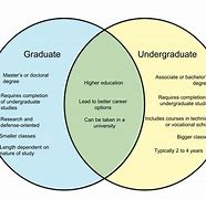 Image result for PhD Degree Wiki