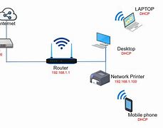 Image result for Home Networking Diagram