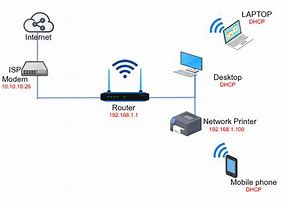 Image result for Wireless Router Diagram
