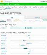 Image result for IXL Core5