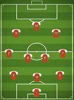 Image result for Best Attacking Formation Soccer