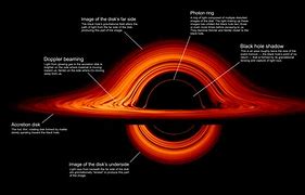Image result for Warped Space Black Hole