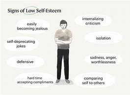 Image result for Low Self-Esteem Symptoms