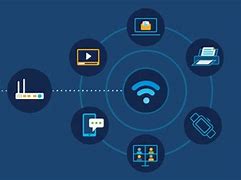 Image result for WLAN Network