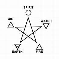 Image result for Celtic Witch Symbols