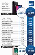 Image result for iPhone 3 Retail Price