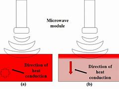 Image result for Microwave Volumetric Heating