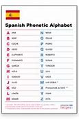 Image result for Spanish Military Phonetic Alphabet