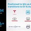Image result for AT&T Inc