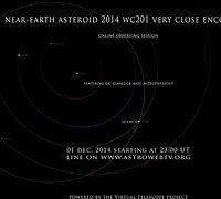 Image result for 2029 Asteroid Earth