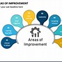 Image result for Area of Improvement Retail Employee