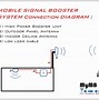 Image result for Boost Cell Phone Signal