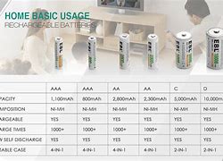 Image result for Rechargeable D Batteries