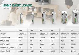 Image result for D Cell Battery Size