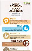 Image result for Food Allergy Skin Rash Treatment