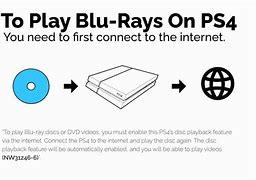 Image result for What Happens If Your PS4 Gets Bad Internet Connection