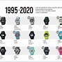 Image result for G-Shock DW6900