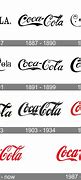 Image result for Coca-Cola 1890 Logo