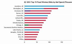 Image result for Verizon Usage Chart 2023