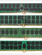 Image result for DDR4 vs DDR5 Graphics Card