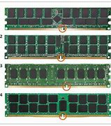 Image result for DDR3 RAM Types