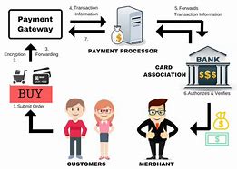 Image result for Payment Transaction