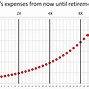 Image result for Retirement Income Planning