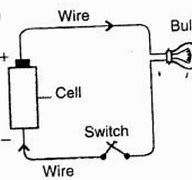 Image result for Swith Battery and a Cell