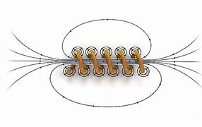 Image result for Coil Magnetic Field