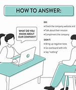Image result for What Do You Know About