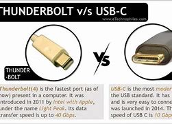 Image result for Thunderbolt vs USB C Speed