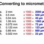 Image result for Micro to Millimeters