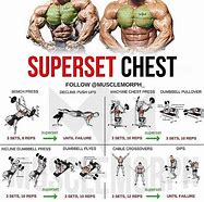 Image result for Best Gym Chest Workouts