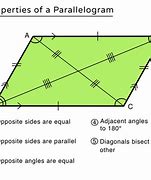Image result for Properties of Parallelogram