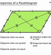 Image result for Image of Parallelogram