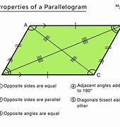 Image result for Parallelogram Geometry